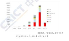 探索Tokenim公链：未来区块链技术的全新里程碑